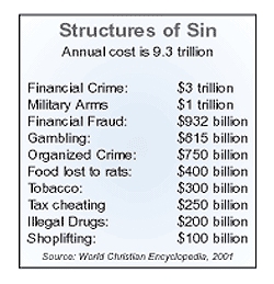 structures of sin