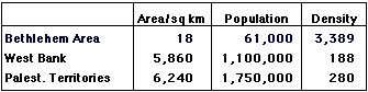 Bethlehem population